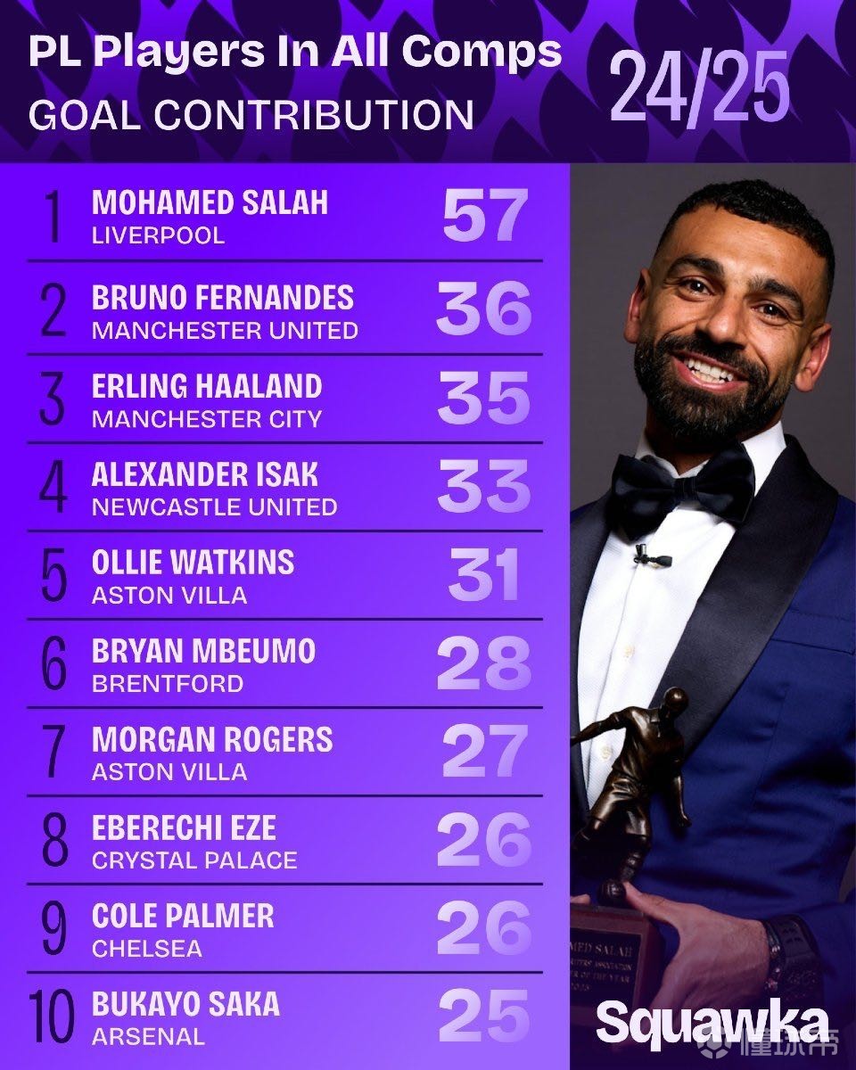 识到了现代 识到了现代