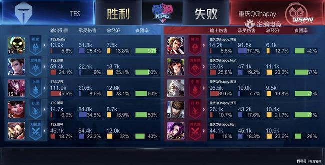 而在季后赛 而在季后赛